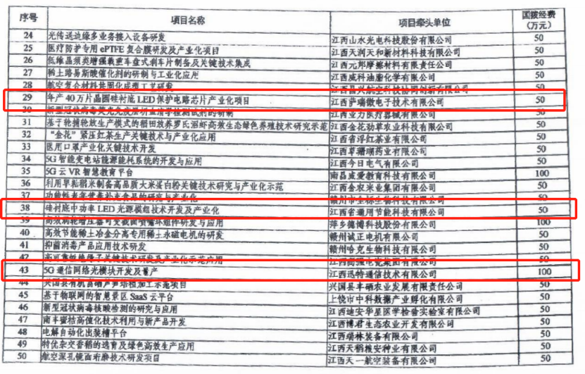 milan米兰微40万片晶圆硅衬底LED保护电路芯片项目列为科技部重点专项